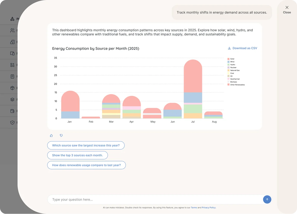 AI dashboard with chart generated from natural language query