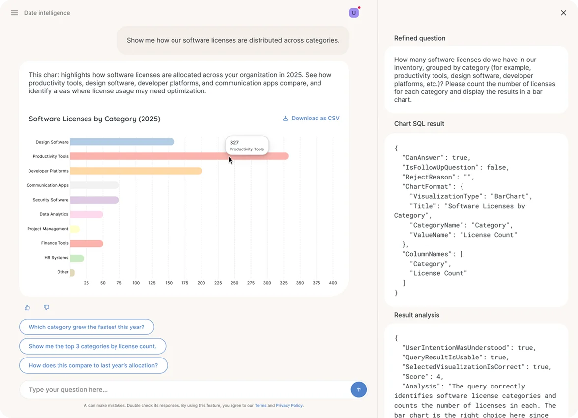 Horizontal bar chart created by AI agent from real-time intent.